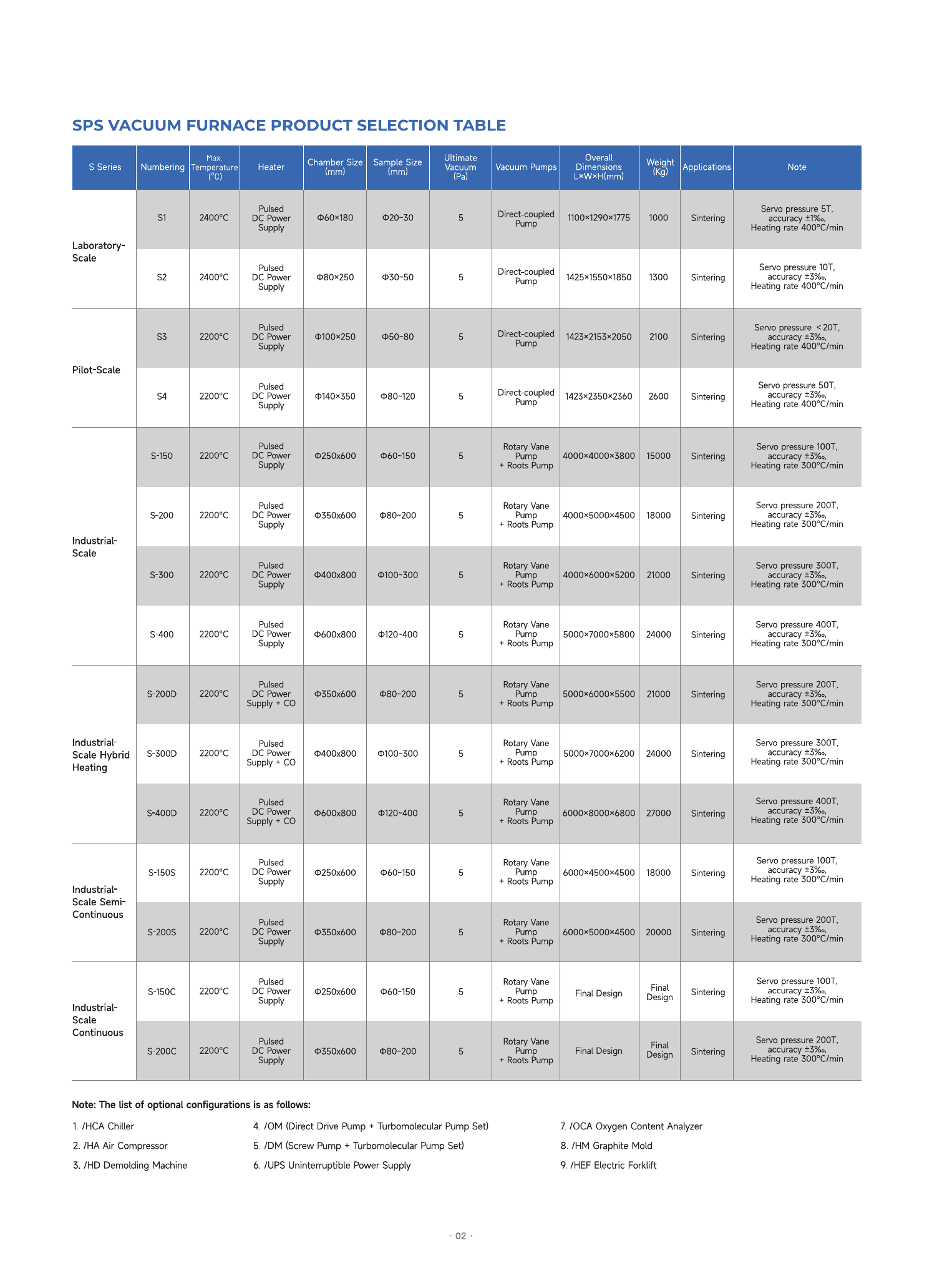 S Series SPS furnace brochure page 3