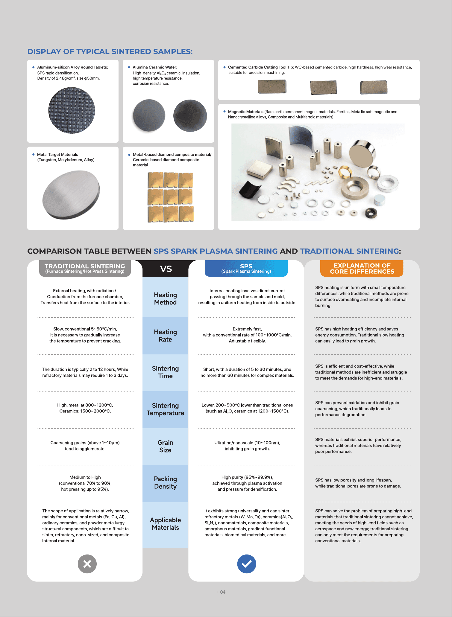 S Series SPS furnace brochure page 5