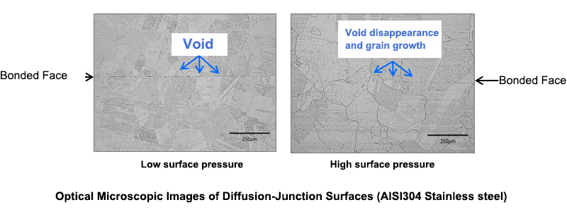 Vacuum Diffusion Welding Furnace