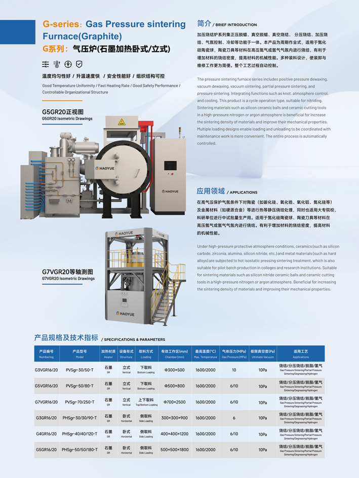 G series GAS PRESSURE SINTERING FURNACE