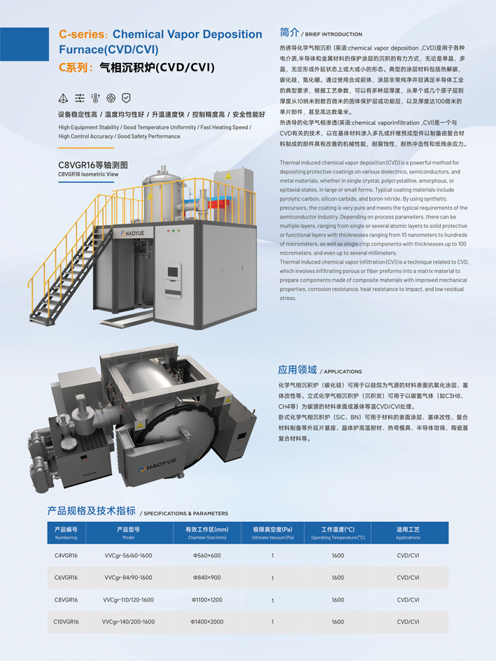 C series Industrial CVD\CVI System