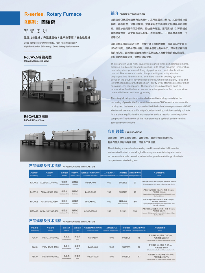 R series Industrial Grade Vacuum Rotary Furnace (Batch Type)